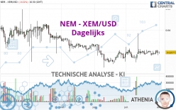 NEM - XEM/USD - Dagelijks