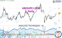 GROUPE LDLC - Daily
