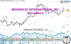 MONDELEZ INTERNATIONAL INC. - Giornaliero