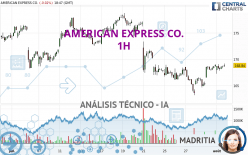 AMERICAN EXPRESS CO. - 1H