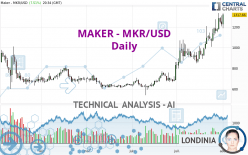 MAKER - MKR/USD - Giornaliero