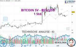 BITCOIN SV - BSV/USD - 1 uur