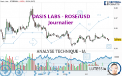 OASIS LABS - ROSE/USD - Journalier