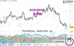 AUD/NOK - Giornaliero