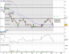 SQLI - Daily