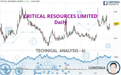 CRITICAL RESOURCES LIMITED - Daily