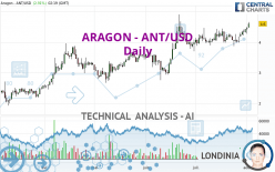 ARAGON - ANT/USD - Giornaliero