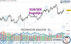 EUR/SEK - Journalier