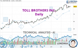 TOLL BROTHERS INC. - Daily