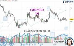 CAD/SGD - 1H