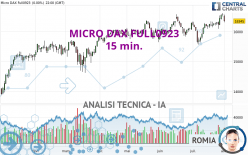 MICRO DAX FULL0624 - 15 min.