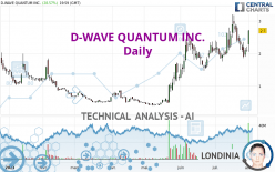 D-WAVE QUANTUM INC. - Daily