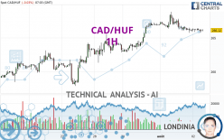 CAD/HUF - 1H