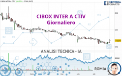 CIBOX INTER A CTIV - Täglich