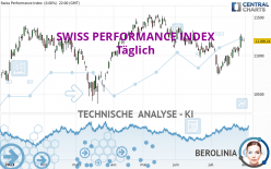 SWISS PERFORMANCE INDEX - Täglich