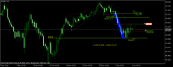 NZD/JPY - 8 Std.