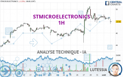 STMICROELECTRONICS - 1 Std.