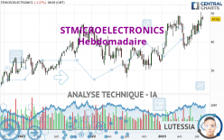 STMICROELECTRONICS - Weekly