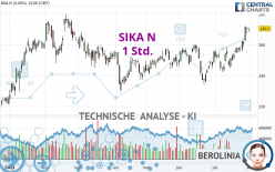 SIKA N - 1 Std.