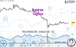 AMPER - Dagelijks