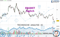 ERAMET - Dagelijks