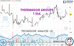 THERMADOR GROUPE - 1 Std.