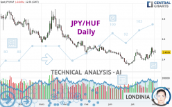 JPY/HUF - Daily