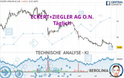 ECKERT+ZIEGLERINH O.N. - Daily