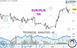 EUR/PLN - 1 uur