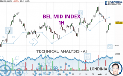 BEL MID INDEX - 1H