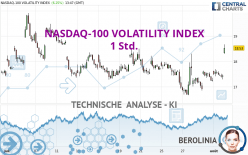 NASDAQ-100 VOLATILITY INDEX - 1H