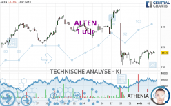 ALTEN - 1 uur