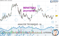 BENETEAU - Dagelijks