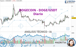 DOGECOIN - DOGE/USDT - Diario