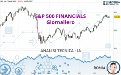 S&P 500 FINANCIALS - Giornaliero