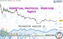 PERPETUAL PROTOCOL - PERP/USD - Täglich