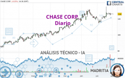 CHASE CORP. - Diario