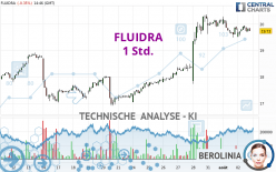 FLUIDRA - 1 Std.