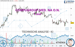 COMPUGROUP MED. NA O.N. - 1 uur