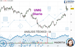 UMG - Daily