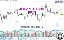 LITECOIN - LTC/USDT - Diario