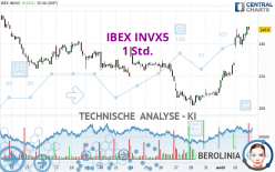 IBEX INVX5 - 1 Std.