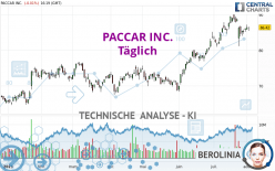 PACCAR INC. - Täglich