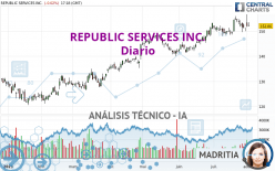 REPUBLIC SERVICES INC. - Giornaliero