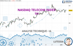 NASDAQ TELECOM INDEX - 1H