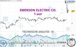 EMERSON ELECTRIC CO. - 1 uur