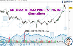 AUTOMATIC DATA PROCESSING INC. - Giornaliero