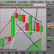CLARANOVA - Daily