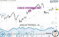 CISCO SYSTEMS INC. - 1H