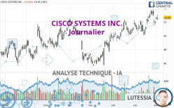 CISCO SYSTEMS INC. - Journalier